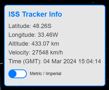 ISS Tracker Info